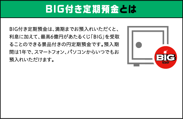 BIG付き定期預金とは、BIG付き定期預金は、満期までお預入れいただくと、利息に加えて、最高6億円があたるくじ「BIG」を受取ることのできる景品付きの円定期預金です。預入期間は1年で、スマートフォン、パソコンからいつでもお預入れいただけます。