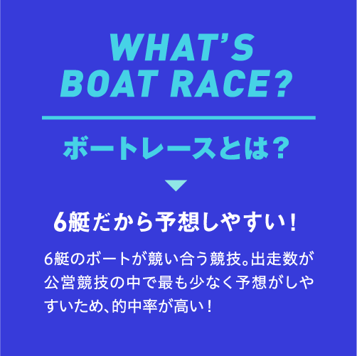 WHAT’S BOAT RACE? ボートレースとは？ 6艇だから予想しやすい！6艇のボートが競い合う競技。出走数が公営競技の中で最も少なく予想がしやすいため、的中率が高い！
