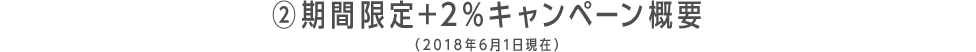 ②期間限定+2％キャンペーン概要