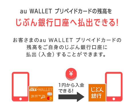 au WALLET プリペイドカードの残高をじぶん銀行口座へ払出できる！ お客さまのau WALLET プリペイドカードの残高をご自身のじぶん銀行口座に払出（入金）することができます。