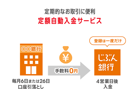 定期的なお取引に便利 定額自動入金サービス