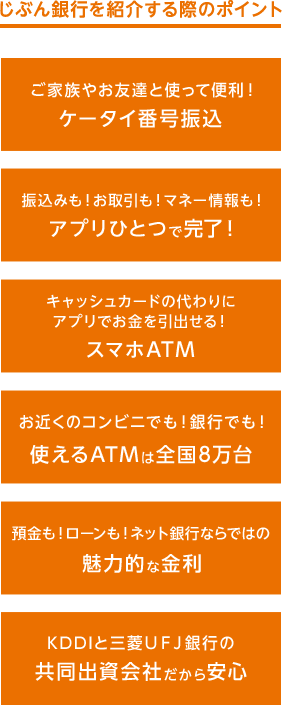 じぶん銀行を紹介する際のポイント ご家族やお友達と使って便利！ケータイ番号振込 振込も！お取引も！マネー情報も！アプリひとつで完了！ キャッシュカードの代わりにアプリでお金を引出せる！スマホATM お近くのコンビニでも！銀行でも！使えるATMは全国8万台 預金も！ローンも！ネット銀行ならではの魅力的な金利 KDDIと三菱ＵＦＪ銀行の共同出資会社だから安心