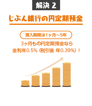 解決2 じぶん銀行の円定期預金