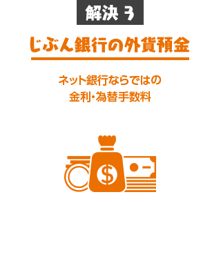 解決3 じぶん銀行の外貨預金