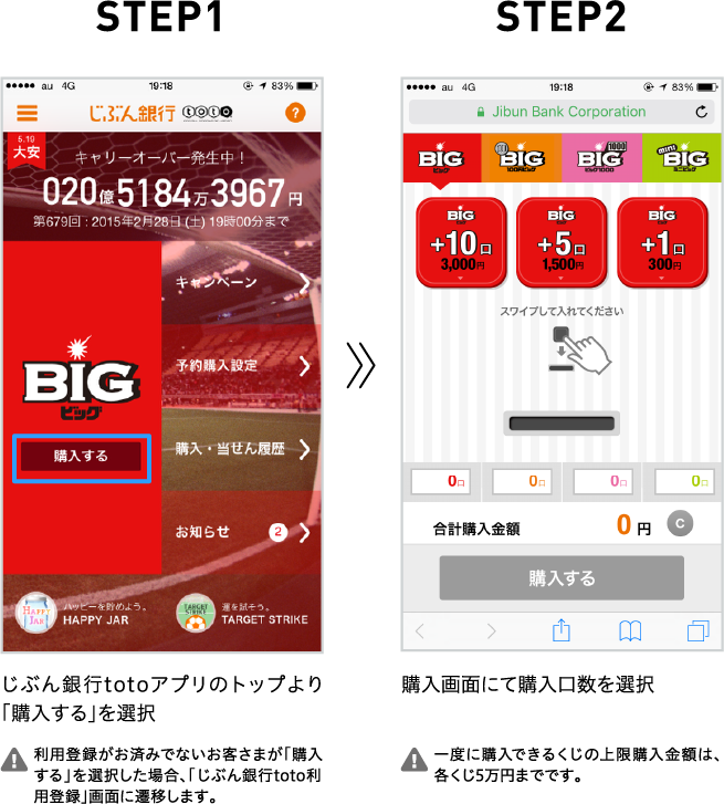 STEP1 じぶん銀行totoアプリのトップより「購入する」を選択 利用登録がお済みでないお客さまが「購入する」を選択した場合、「じぶん銀行toto利用登録」画面に遷移します。 STEP2 購入画面にて購入口数を選択 一度に購入できるくじの上限購入金額は、各くじ5万円までです。