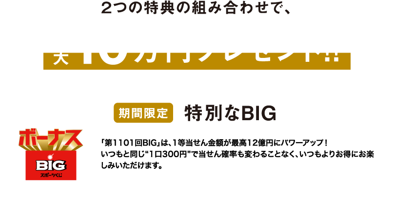 ２つの特典の組み合わせで、最大10万円プレゼント!!期間限定特別なBIG「第1101回BIG」は、1等当せん金額が最高12億円にパワーアップ！いつもと同じ“1口300円”で当せん確率も変わることなく、いつもよりお得にお楽しみいただけます。