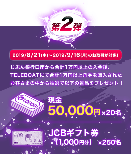 第2弾 2019/8/21（水）～2019/9/16（月）のお取引が対象！ じぶん銀行口座から合計1万円以上の入金後、TELEBOATにて合計1万円以上舟券を購入されたお客さまの中から抽選で以下の景品をプレゼント！ 現金50,000円×20名 JCBギフト券（1,000円分）×250名