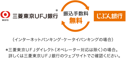 三菱東京ＵＦＪ銀行⇔じぶん銀行 振込手数料無料（インターネットバンキング・ケータイバンキングの場合）*三菱東京ＵＦＪダイレクト（オペレーター対応は除く）の場合。詳しくは三菱東京ＵＦＪ銀行のウェブサイトでご確認ください。