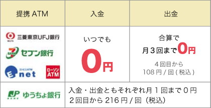 ATM手数料がおトク