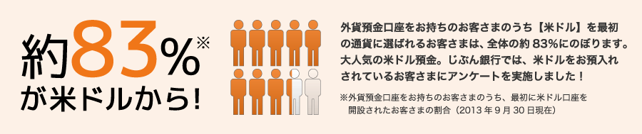 外貨預金といえば じぶん銀行 じぶん銀行