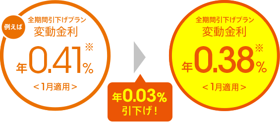 図
