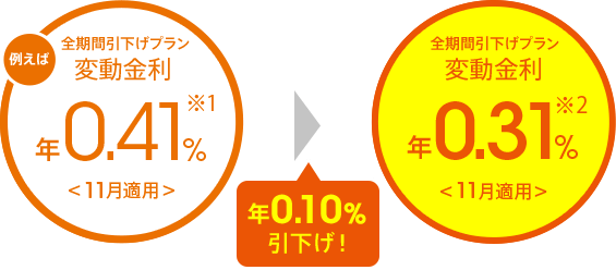 図