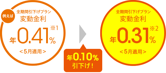 図
