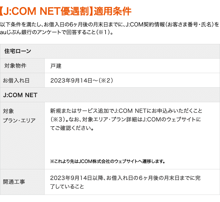 【J:COM NET優遇割】適用条件