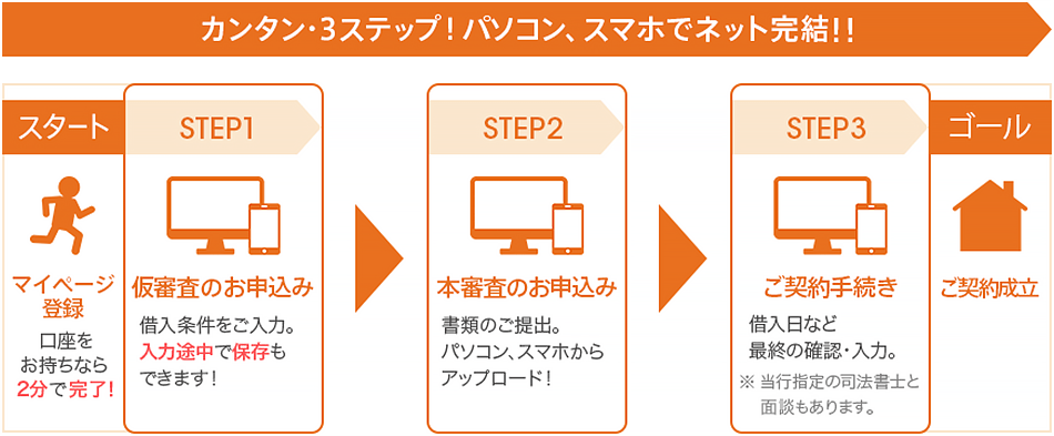 カンタン・3ステップ!パソコン、スマホでネット完結!!
