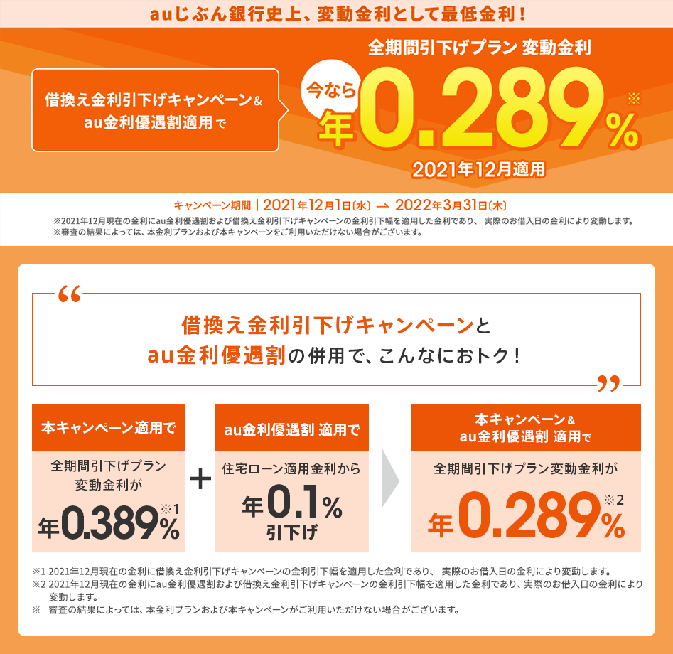auじぶん銀行史上、変動金利として最低金利!