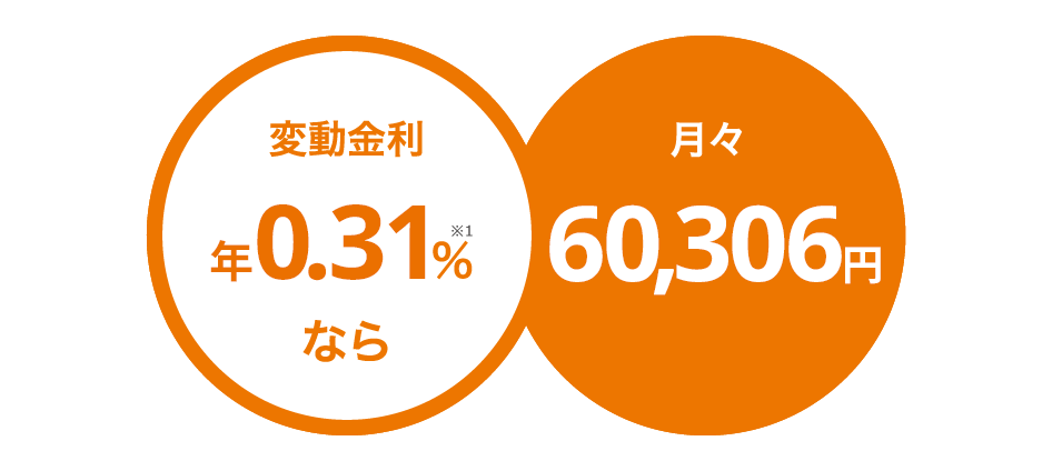 変動金利年0.38%なら月々61,036円