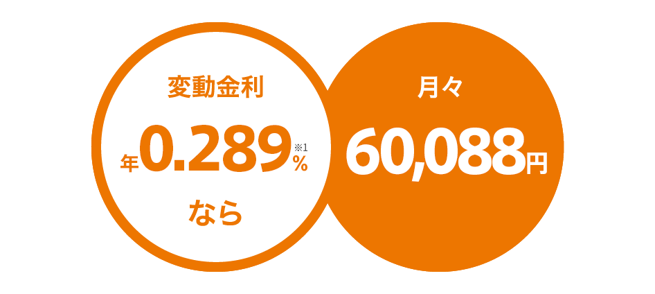 変動金利年0.289%なら月々60,088円