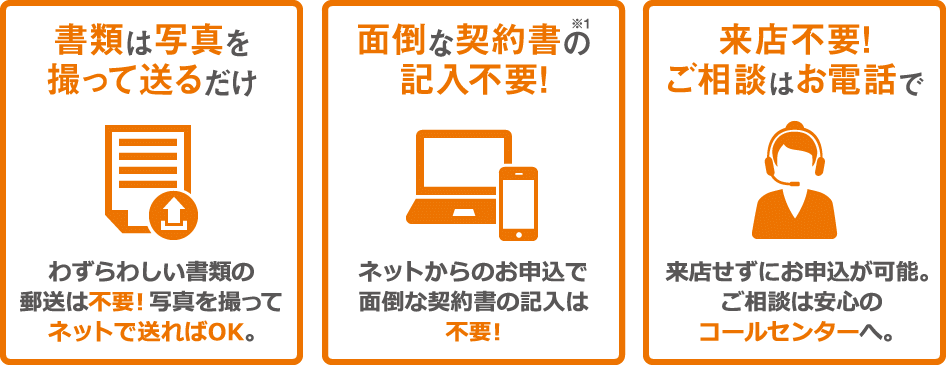 書類は写真を撮って送るだけ 面倒な契約書の記入不要! 来店不要!ご相談はお電話で