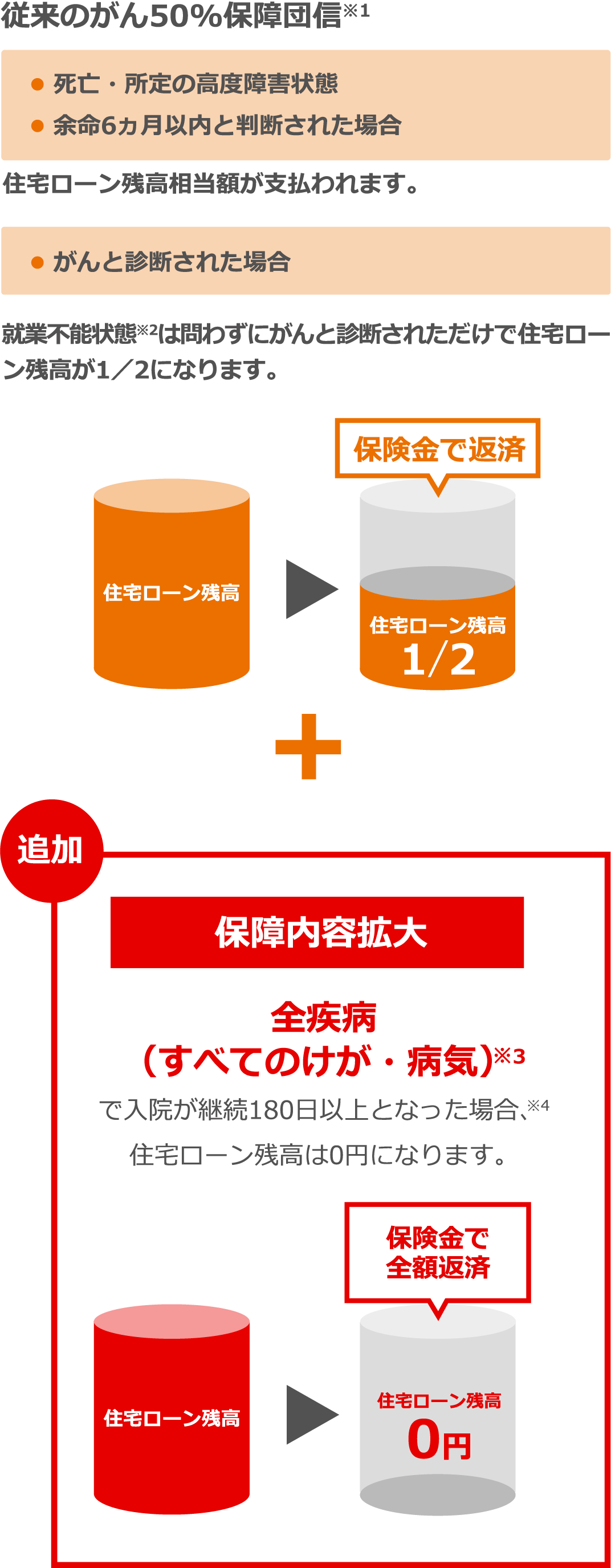 癌 完治 住宅ローン Hello Doctor 癌 完治 住宅ローン Hello Doctor