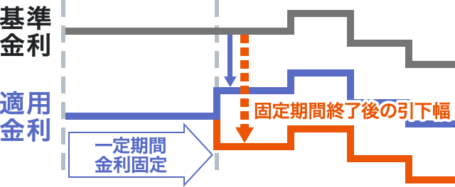図