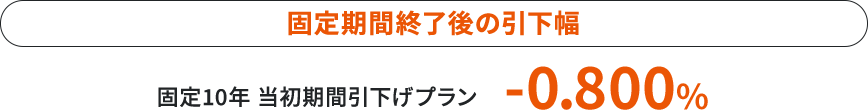 固定期間終了後の引下幅