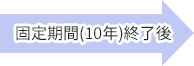固定期間(10年)終了後