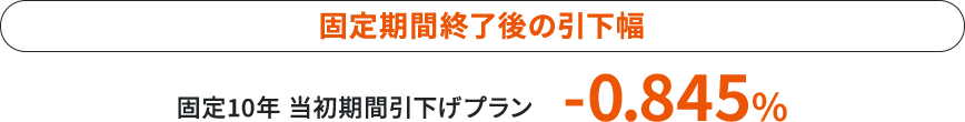 固定期間終了後の引下幅
