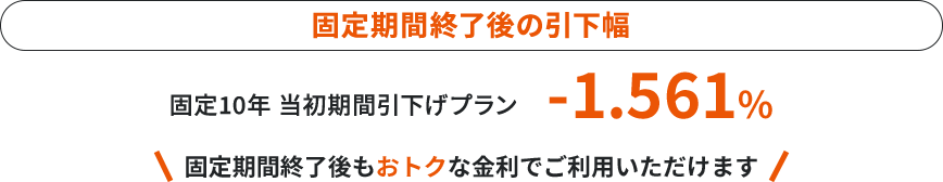 固定期間終了後の引下幅