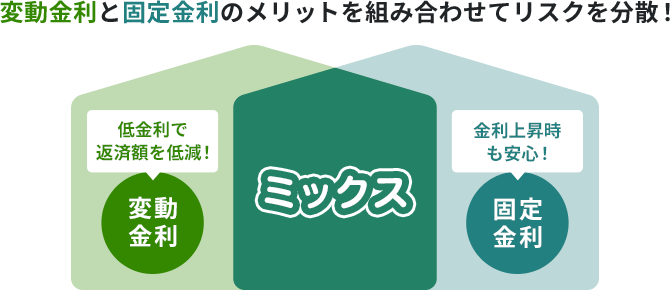 変動金利と固定金利のメリットを組み合わせてリスクを分散!