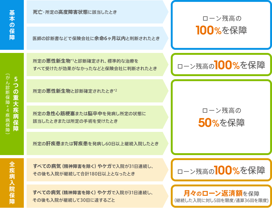 図