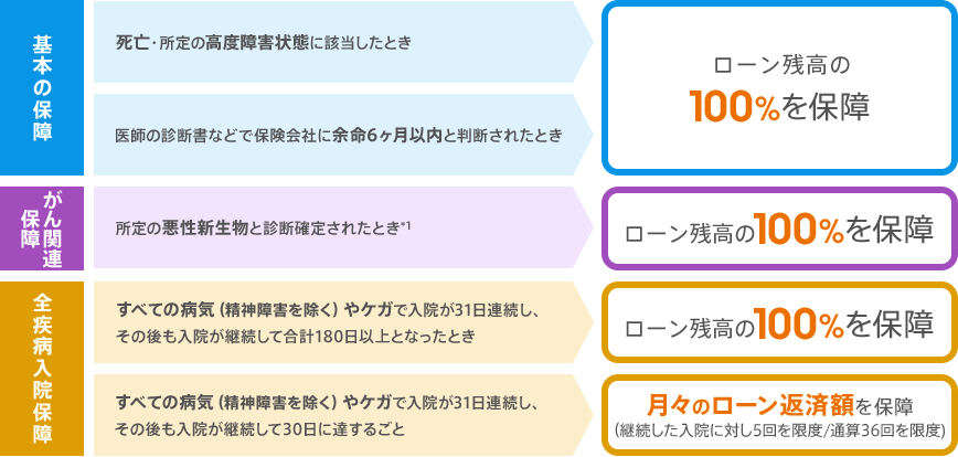 図