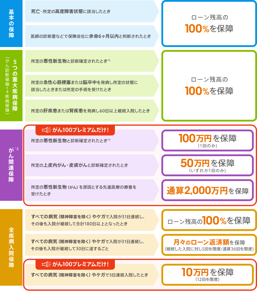 図