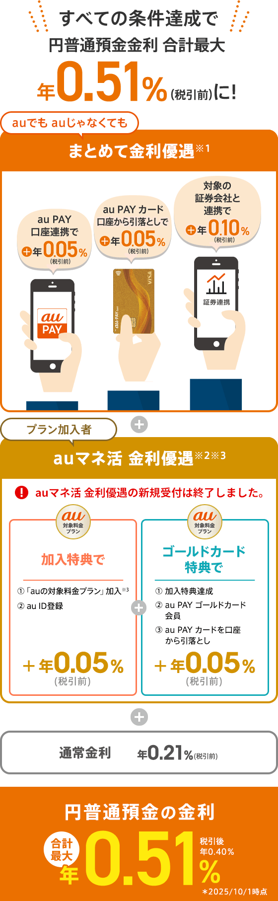 円普通預金金利合計最大年0.51%(税引前)に！