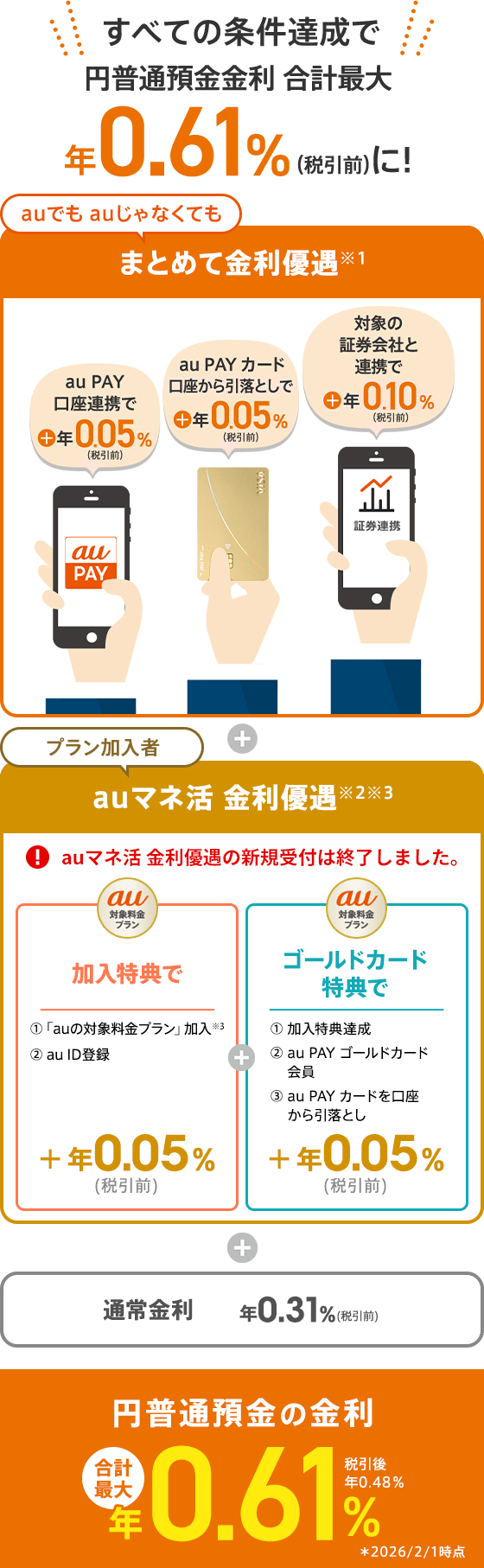 円普通預金金利合計最大年0.61%(税引前)に！