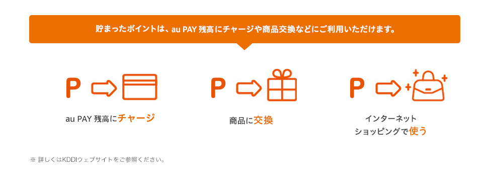 貯まったポイントは、au PAY 残高にチャージや商品交換などにご利用いただけます。