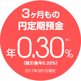 3ヶ月もの円定期預金