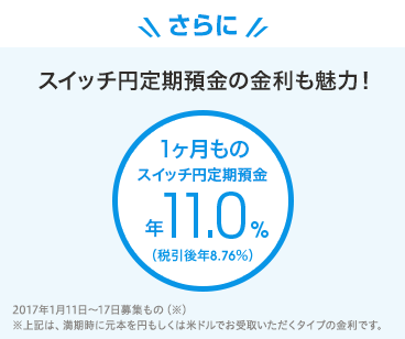 さらにスイッチ円定期預金の金利も魅力！