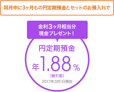 同月中に3ヶ月もの円定期預金とセットのお預入れで金利3ヶ月相当分現金プレゼント！