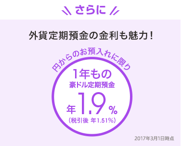 さらに外貨定期預金の金利も魅力！