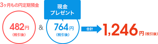 合計