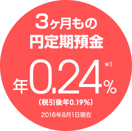 3ヶ月もの円定期預金