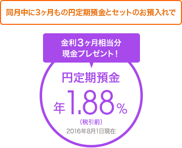 同月中に3ヶ月もの円定期預金とセットのお預入れで金利3ヶ月相当分現金プレゼント！