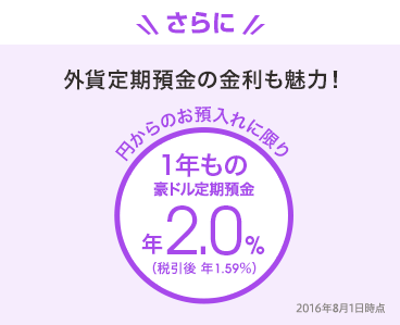 さらに外貨定期預金の金利も魅力！