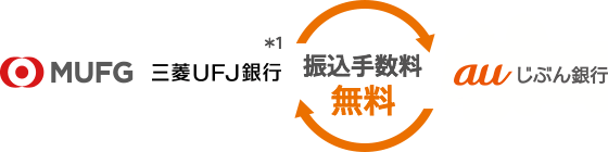 Auじぶん銀行へようこそ Auじぶん銀行