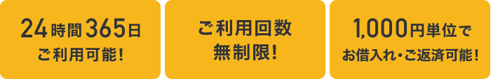 24時間365日ご利用可能！ ご利用回数無制限！ 1,000円単位でお借入・ご返済可能！