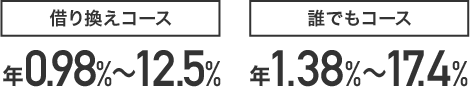 借り換えコース 年0.98%〜12.5% 誰でもコース年1.38%〜17.4%