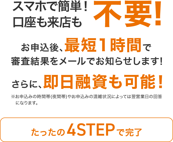 スマホで簡単！口座も来店も不要！お申込後、最短1時間で審査結果をメールでお知らせします！さらに、即日融資も可能！※お申込みの時間帯(夜間帯)やお申込みの混雑状況によっては翌営業日の回答になります。たったの4STEPで完了