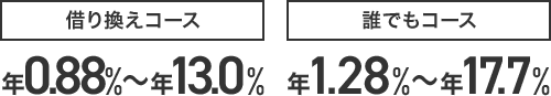 借り換えコース 年0.88%〜年13.0% 誰でもコース年1.28%〜年17.7%