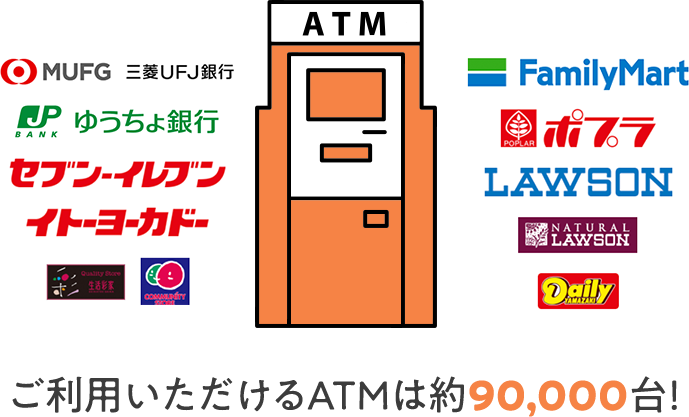 ご利用いただけるATMは約90,000台！ 